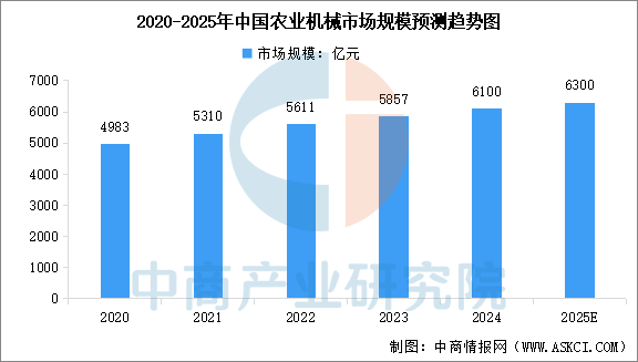 数据来源:中国农业农村部、中商产业研究院整理