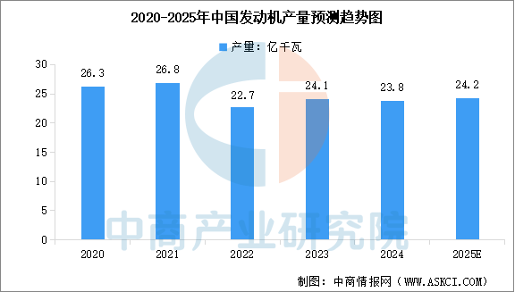 数据来源:国家统计局、中商产业研究院整理