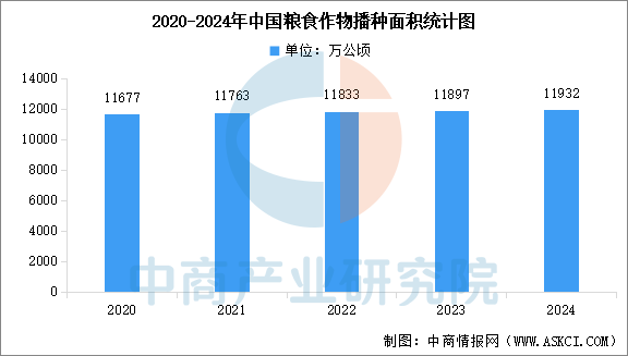 数据来源:国家统计局、中商产业研究院整理