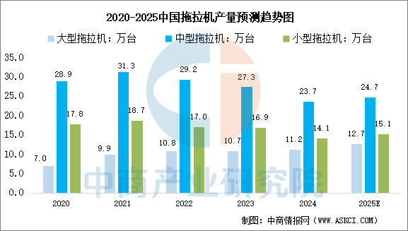数据来源:中商产业研究院数据库