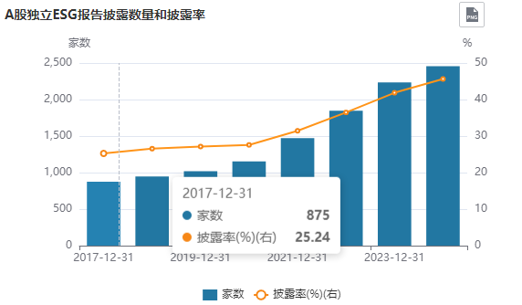 嵥õĹ˾ESGʵ棺ɫ߼ Lissen Shape Market Preccking Logi