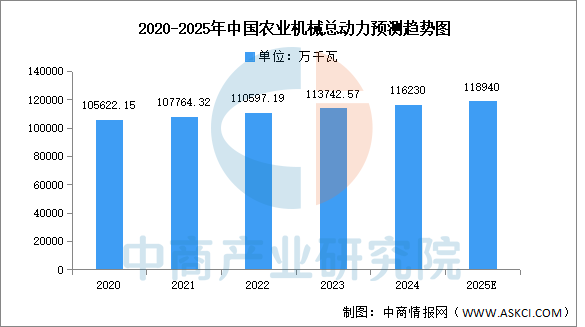 数据来源:国家统计局、中商产业研究院整理