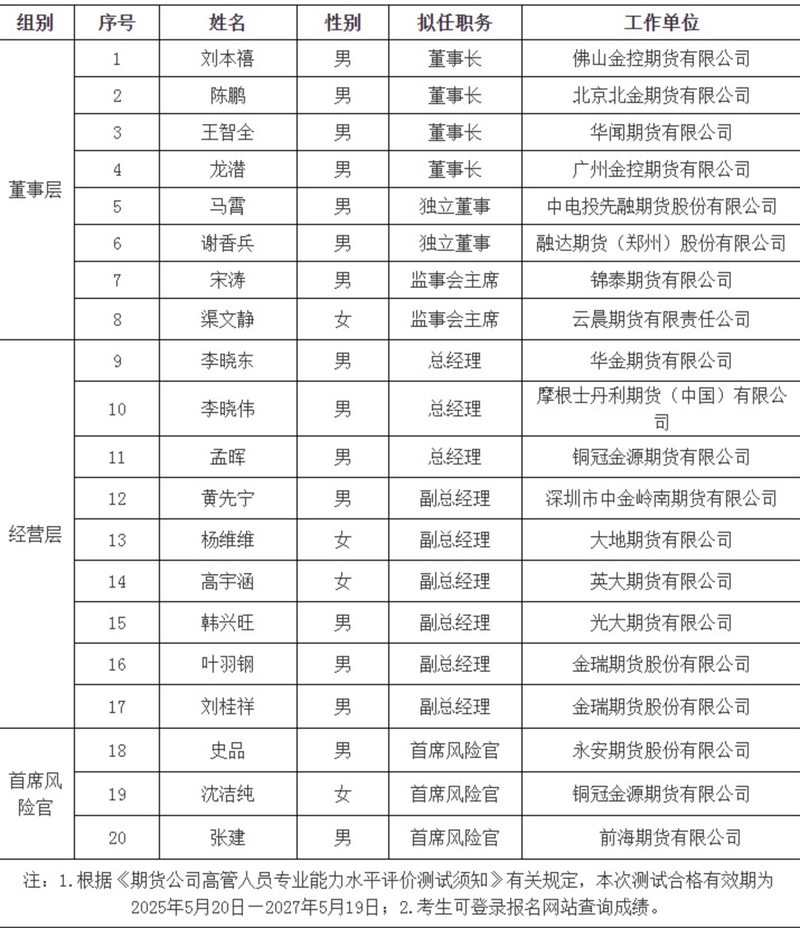 （图片来源：中国期货业协会）