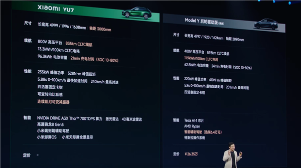 Lei Jun将小米Yu7与模型和该法案进行了比较。只是