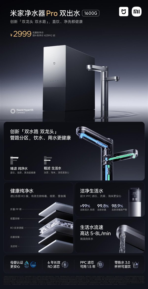 2999小米Mijia Furifier Pro Double Double Water Sutten 1600G已