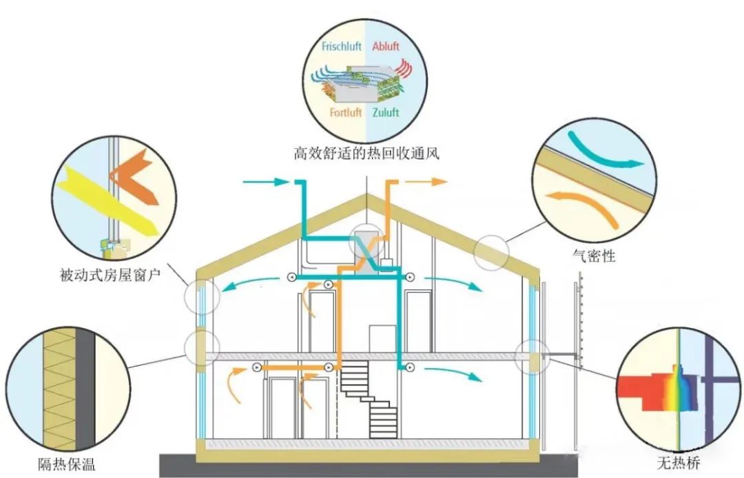 零碳建筑技术路径与实践:从设计到运营的全生命周期减碳策略|碳排放_新浪财经_新浪网
