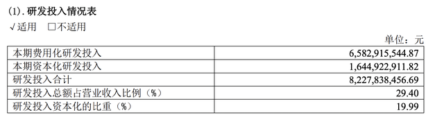 完全颠倒，表演爆炸，该药物的第一头返回了亨