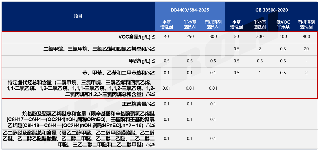 (圖示差異,由ZESTRON整理) (圖示差異,由ZESTRON整理)