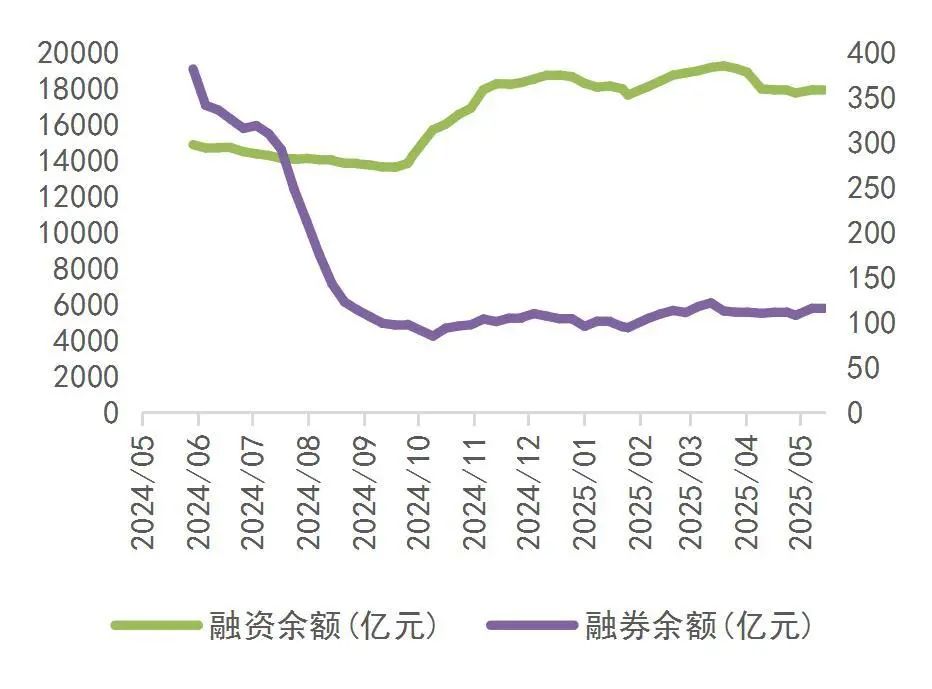 资料来源:Wind,山西证券研究所