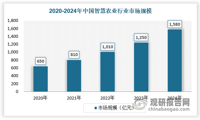 资料来源:观研天下数据中心整理(fsw)