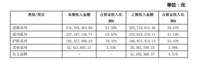 图源：诺斯贝尔2015年财报