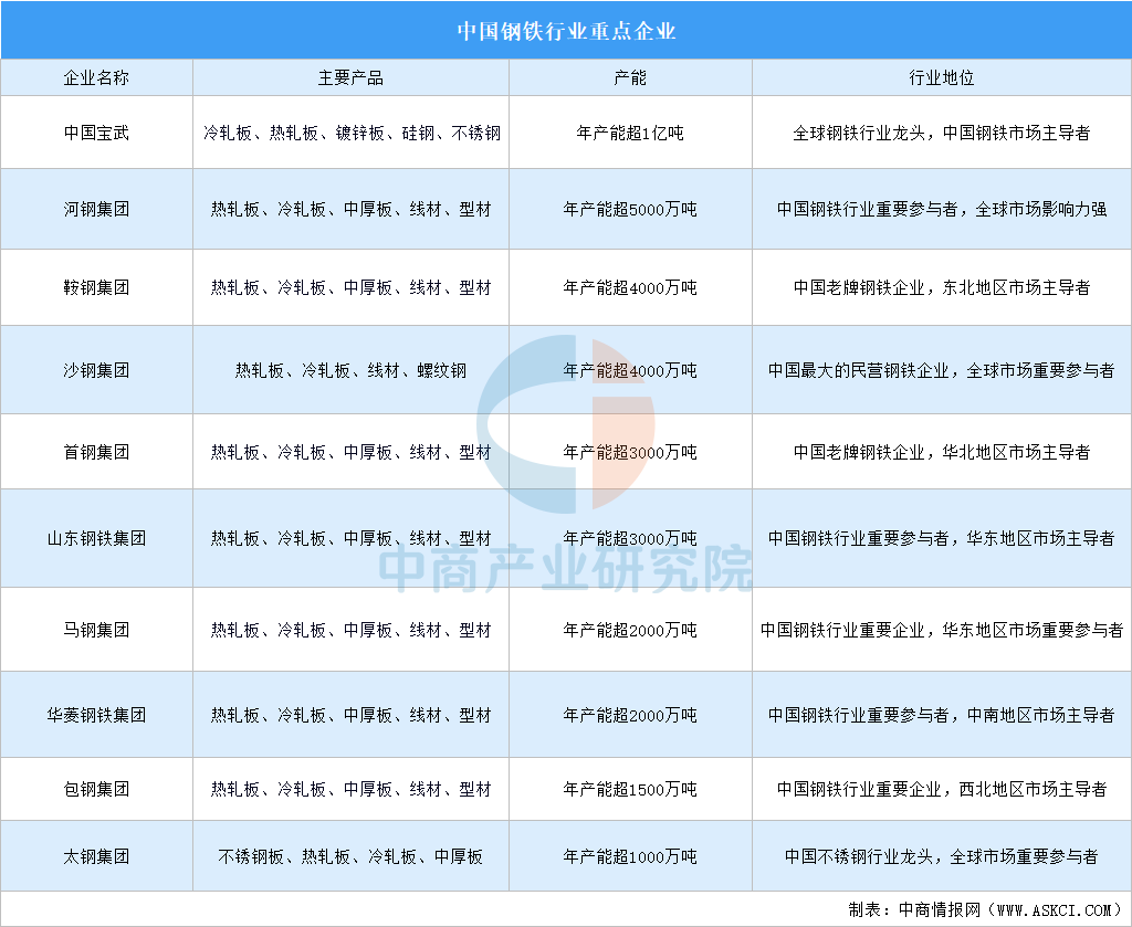资料来源:中商产业研究院整理