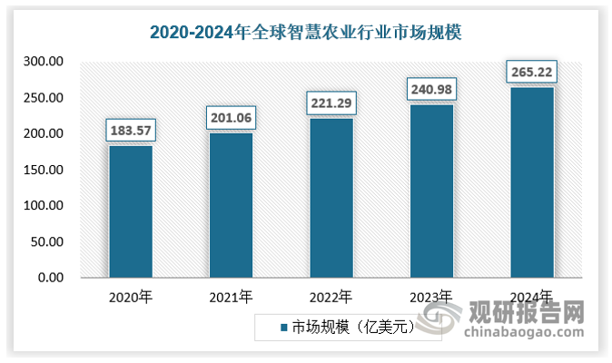 资料来源:观研天下数据中心整理