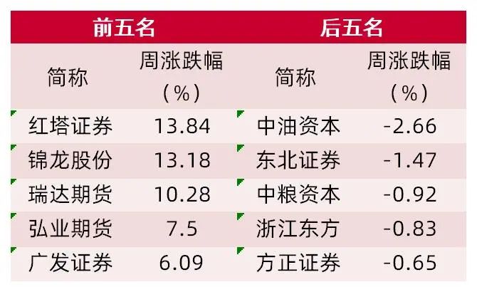 资料来源:Wind,山西证券研究所