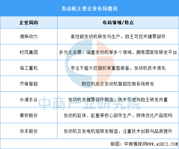 资料来源:中商产业研究院整理