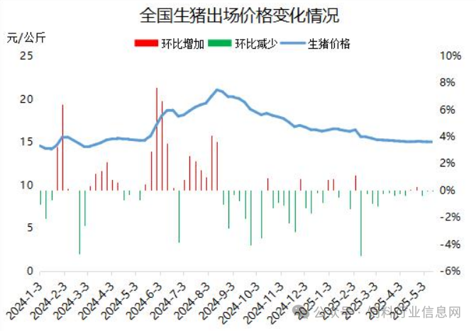 仔猪价格下跌!猪价降至14个月低点