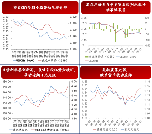 贵寓开首:Wind,招商银行资金营运中心