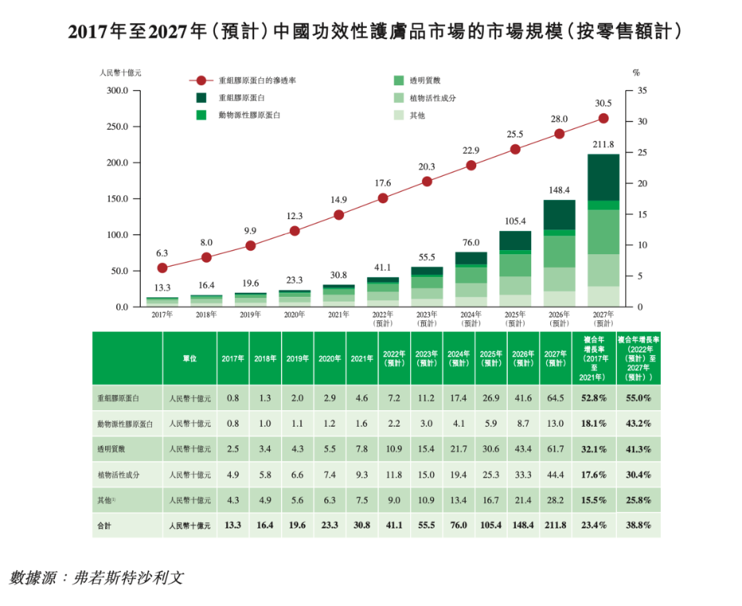 巨子生物上市招股书截图
