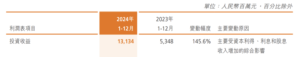 图源：阳光保险财报