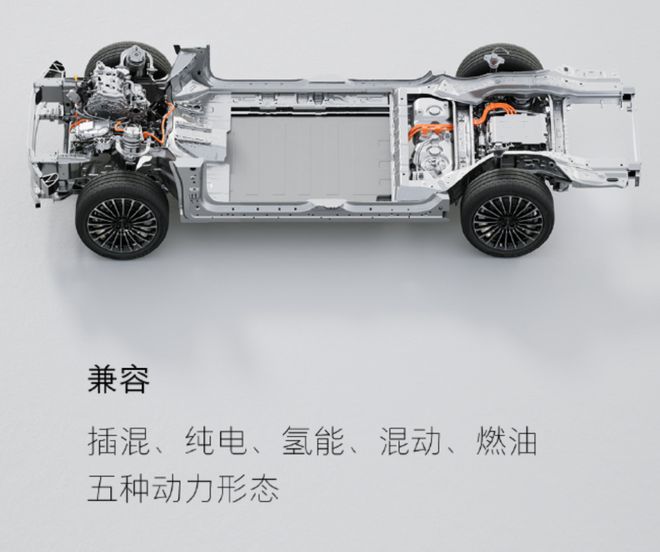 ▲魏牌下一代“全动力智能超级平台”兼容5种动力形式