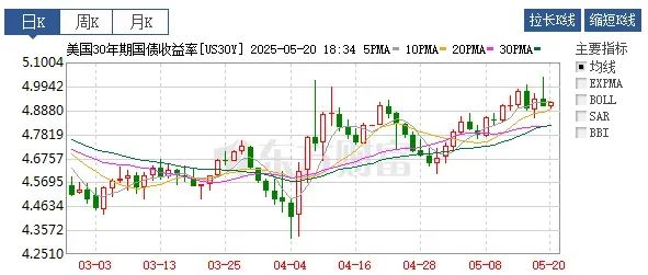 图片来源:东方财富网