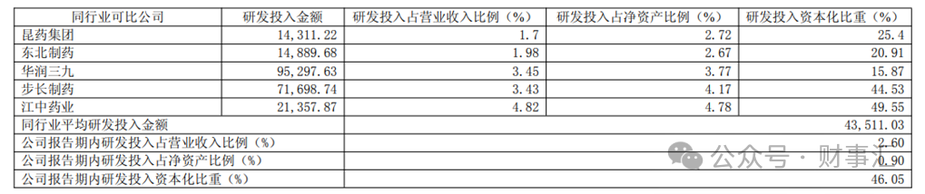 珍宝岛内忧外患:净利暴跌超七成 资金占用、信披问题频发(图2) 图源:珍宝岛2024年财报