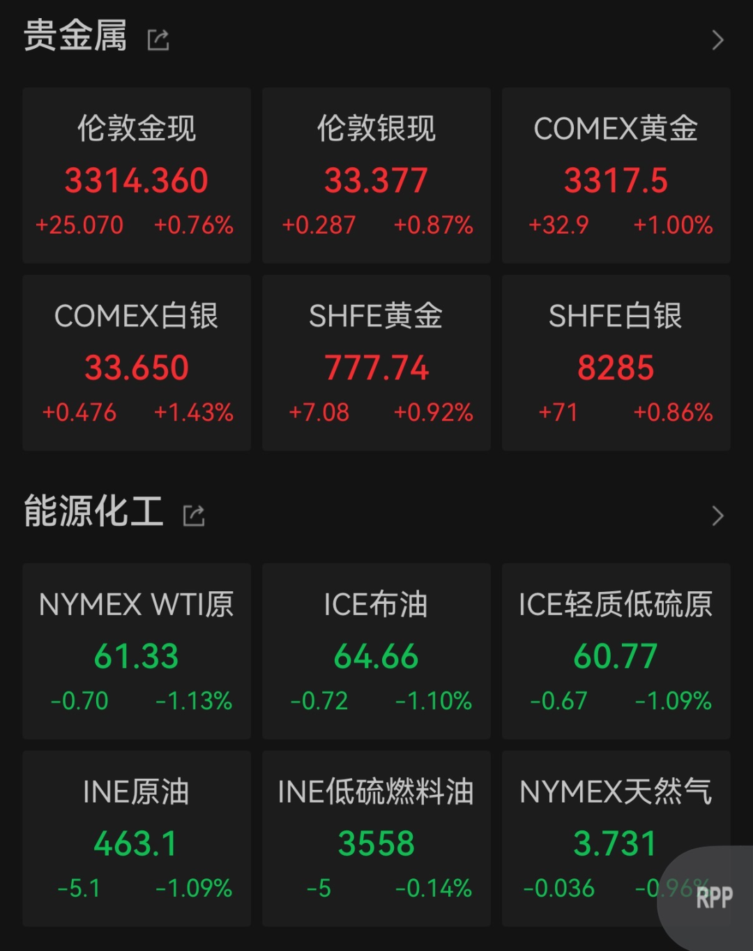(文中行情图片来自Wind)