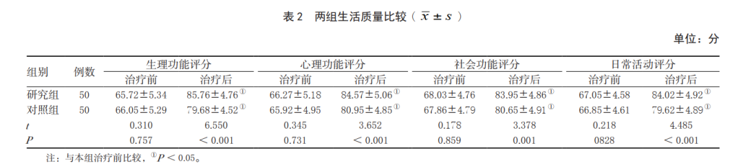 低频电刺激是什么文献解读 ｜ 低频脉冲电刺激联合盆底肌康复训练在产后尿潴留患者中的应用_https://www.jmylbn.com_新闻资讯_第4张