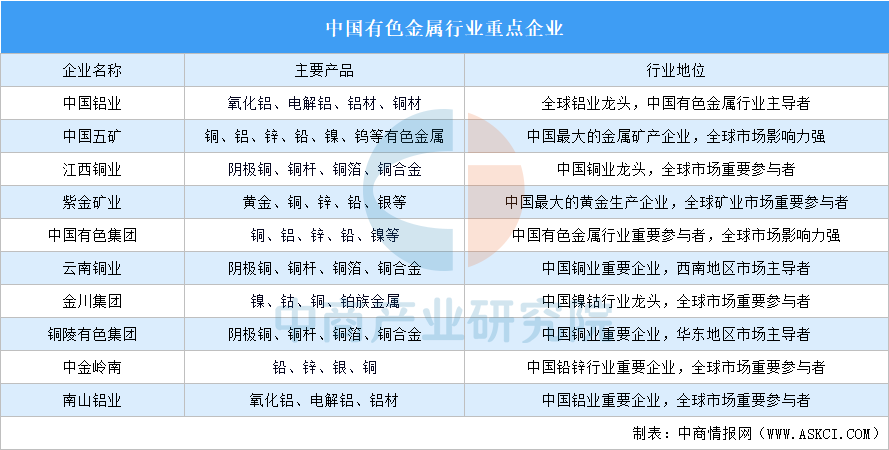 资料来源:中商产业研究院整理