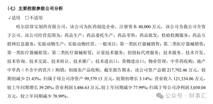 珍宝岛内忧外患:净利暴跌超七成 资金占用、信披问题频发(图3) 图源:珍宝岛2024年财报