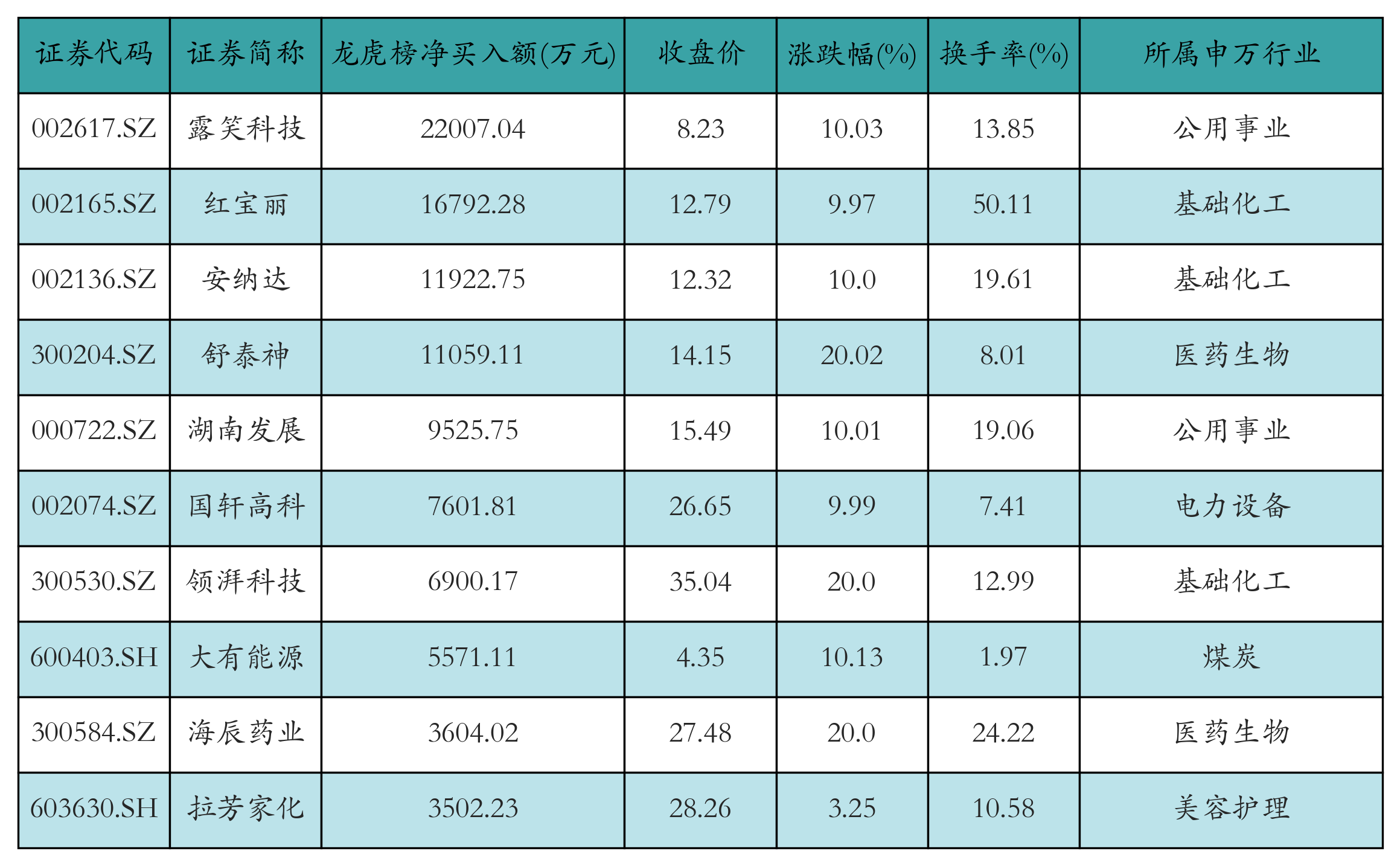 （文章来源：21世纪经济报道）