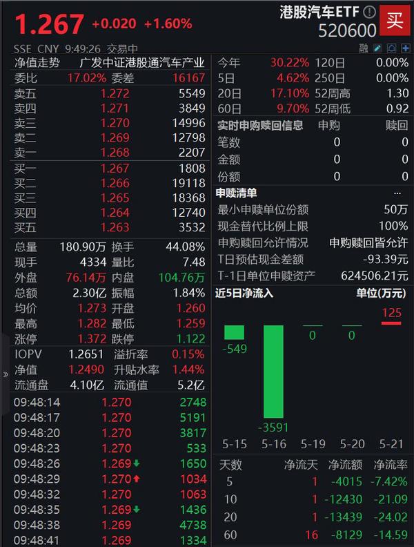 图片来源：iFinD