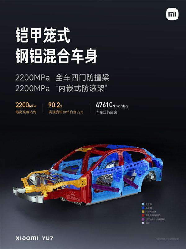 涵盖所有冲突标准！小米Yu7安全保护更新：整个