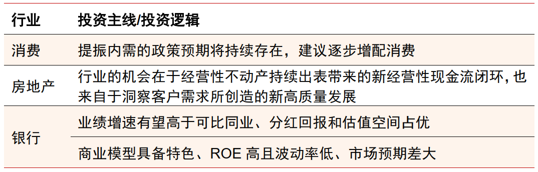 资料来源:中信证券研究部