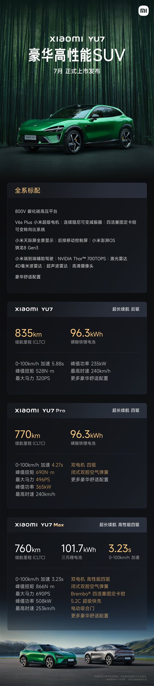 最大电池寿命为835公里，最快的速度为0.000 3.23秒