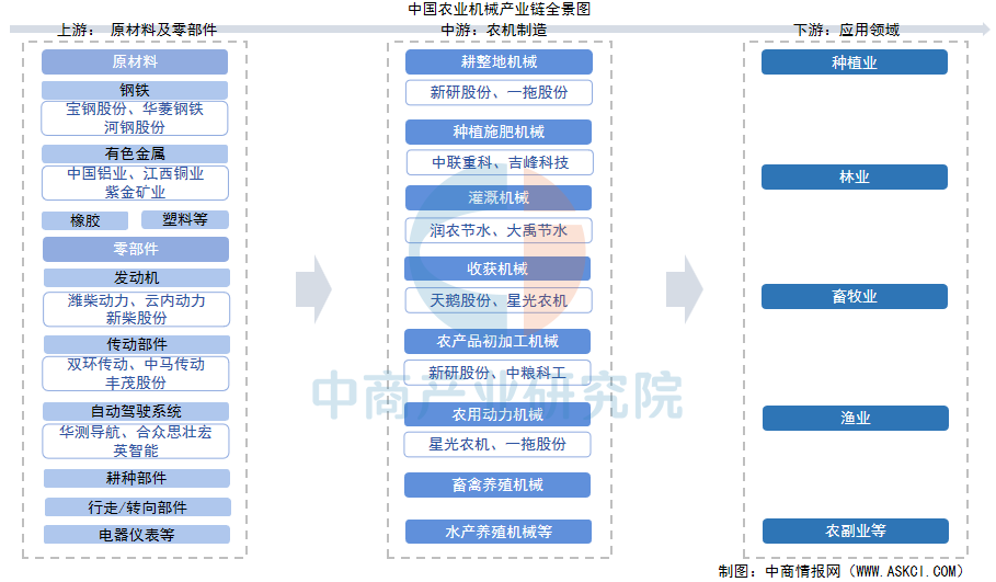 数据来源:中商产业研究院整理