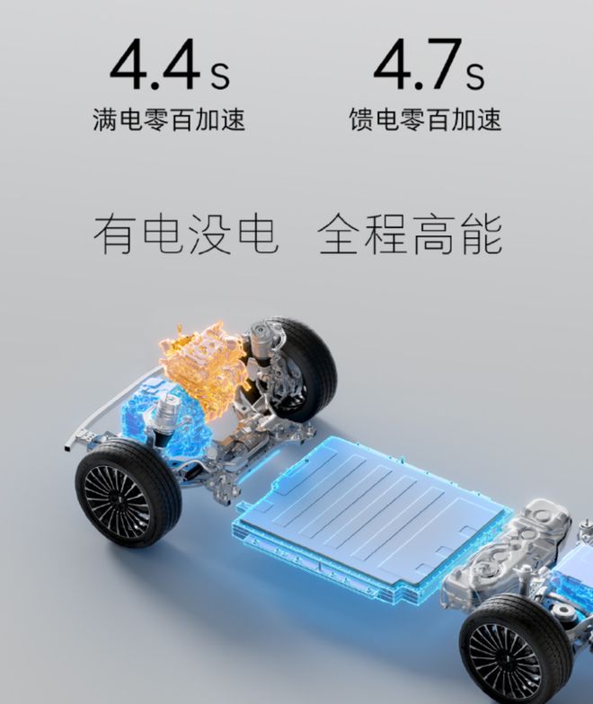 ▲魏牌下一代“全动力智能超级平台”零百加速双4秒级
