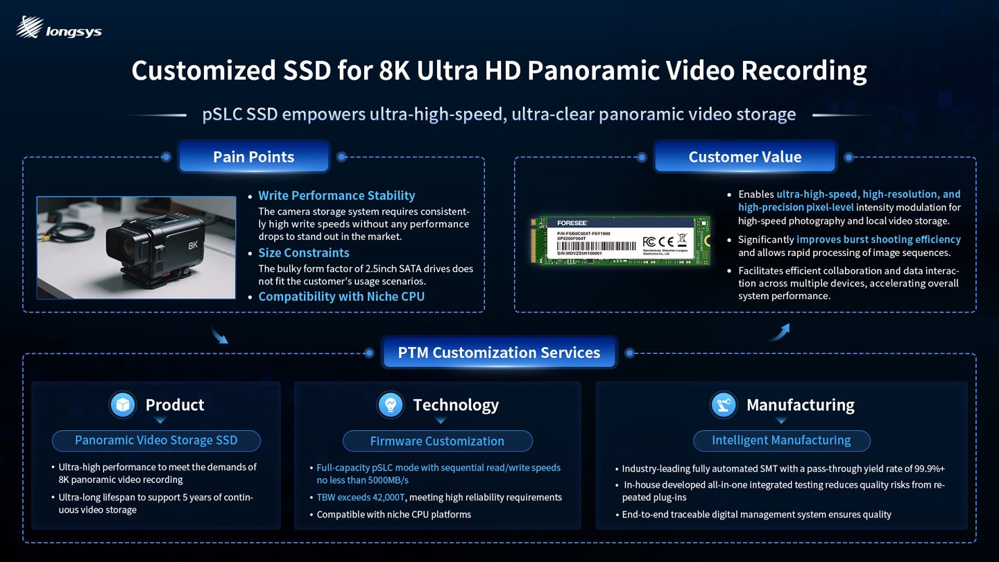 COMPUTEX 2025 台北电脑展专题