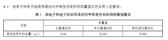 截圖源自該標(biāo)準(zhǔn)(DB4403/584-2025)文件 截圖源自該標(biāo)準(zhǔn)(DB4403/584-2025)文件