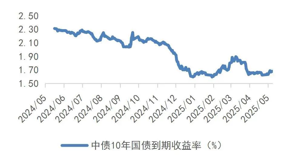 资料来源:Wind,山西证券研究所