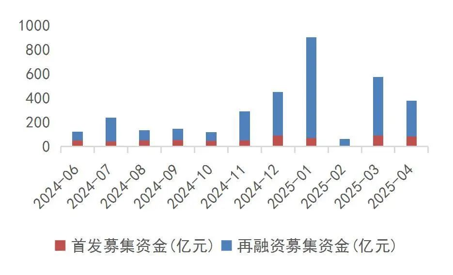 资料来源:Wind,山西证券研究所