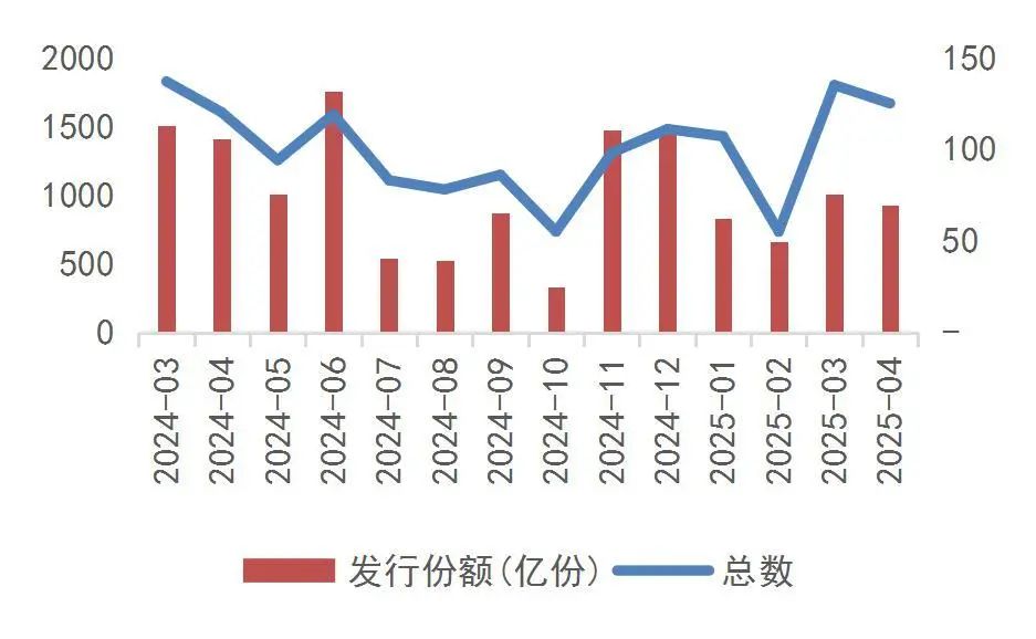 资料来源:Wind,山西证券研究所