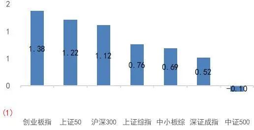 资料来源:Wind,山西证券研究所
