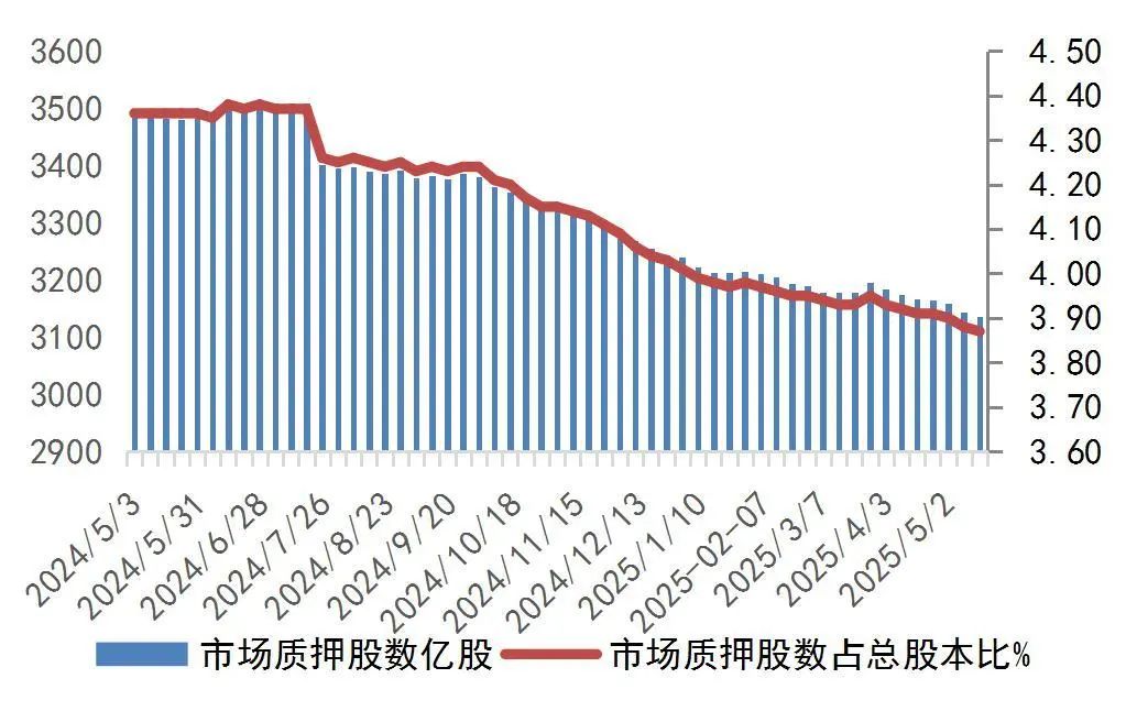 资料来源:Wind,山西证券研究所