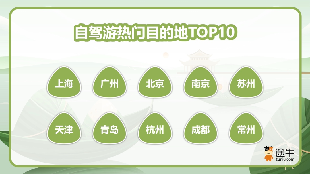自驾游热门目的地TOP10 图据途牛报告