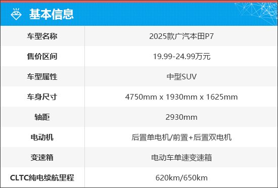 上述厂家指导价仅代表2025年5月9日的价格，如有变动请以官网为准