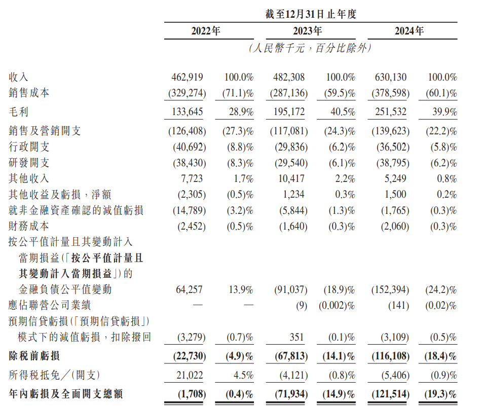52TOYS近三年的简要业绩