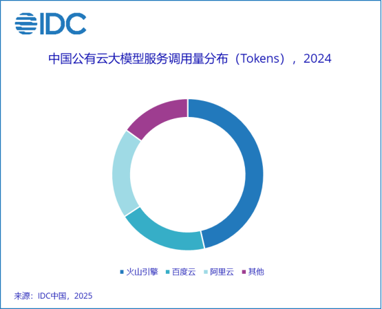 如何消除AI应用程序？寻找更深的破布和数据库很