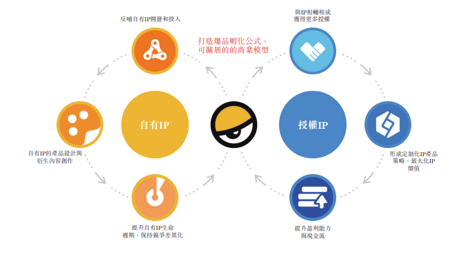 52TOYS的IP商业模式