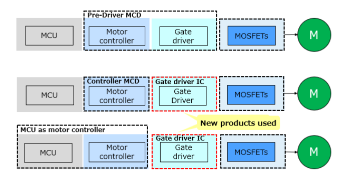 3相直流无刷电机驱动框图